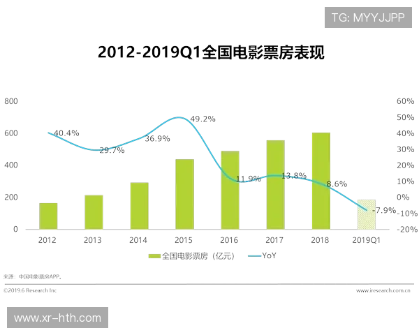 付费点播模式优化，平衡用户规模与收益