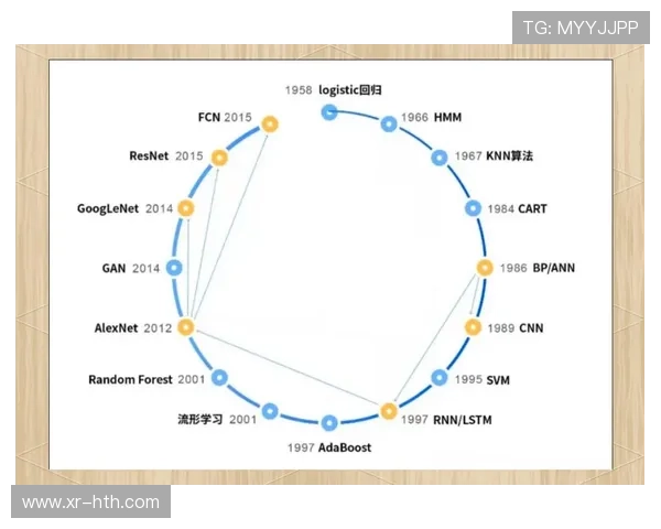 联邦学习技术保护用户数据前提下优化推荐模型准确性。 联邦学习技术保护用户数据前提下优化推荐模型准确性。