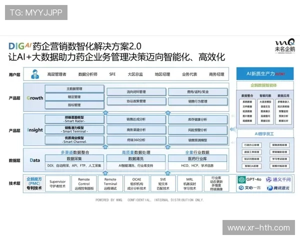 组织机构建立知识管理平台，积累最佳实践与案例